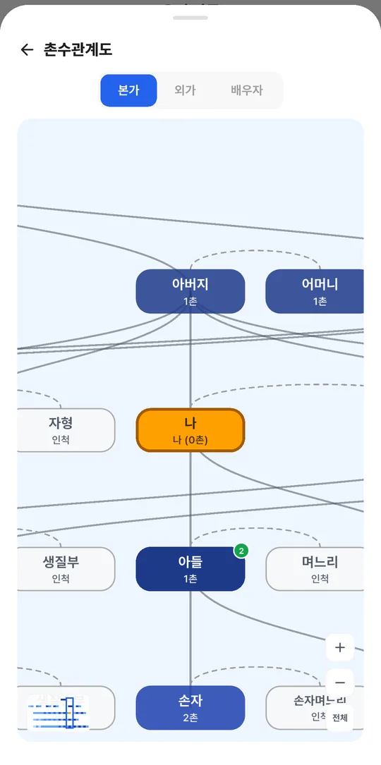 촌수관계도 화면