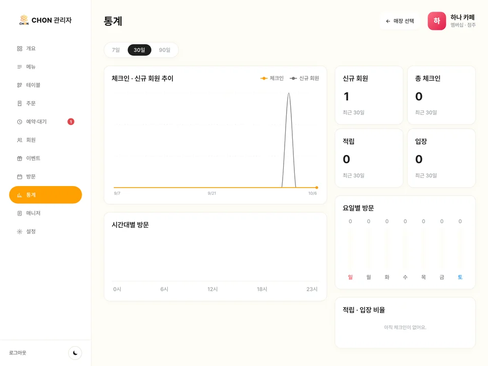 웹 통계